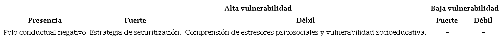 Demandas derivadas de las características del barrio o de la comunidad