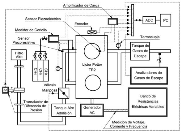 Esquema del montaje experimental.