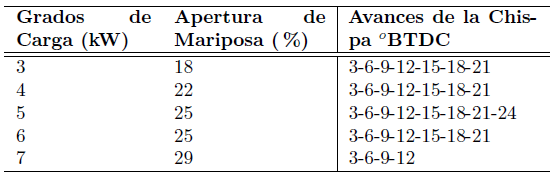 Dise&ntilde;o experimental implementado.