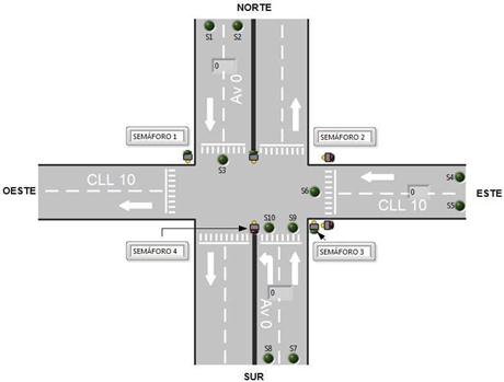 Interfaz gráfica del entorno emulado