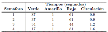 Tiempos fijos de encendido