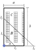 Definition of regions for ABC products in the warehouse
