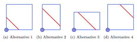 Possible alternatives for the polygon that enclose the regions of the product groups