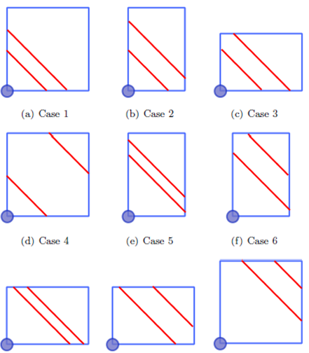 Possible cases for the definition of the warehouse