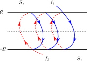 Control de temperatura por ciclos de hist&eacute;resis