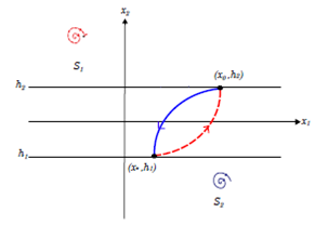 Existencia de una &oacute;rbita peri&oacute;dica