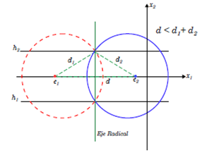 Descripci&oacute;n geom&eacute;trica de la desigualdad triangular.