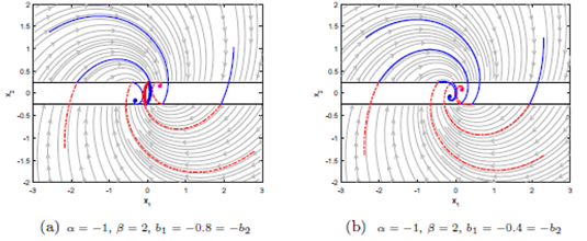 Existencia de m&uacute;ltiples atractores