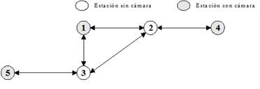 Solución No. 1 (solución infactible).