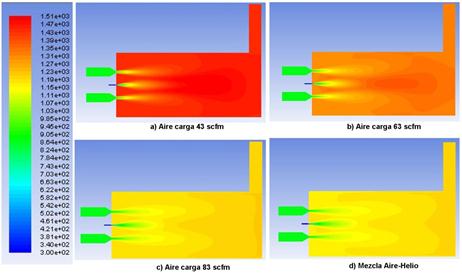 Perfiles de temperatura obtenidos de las simulaciones numéricas para los diferentes flujos de carga