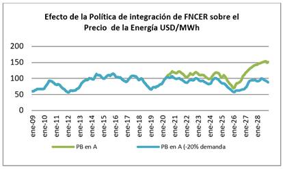 Precio de la energ&iacute;a en bolsa- Colombia.