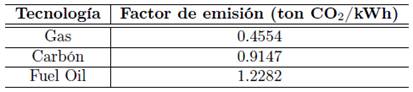 Factor de emisiones de CO2 por tecnolog&iacute;a (UPME, 2015)