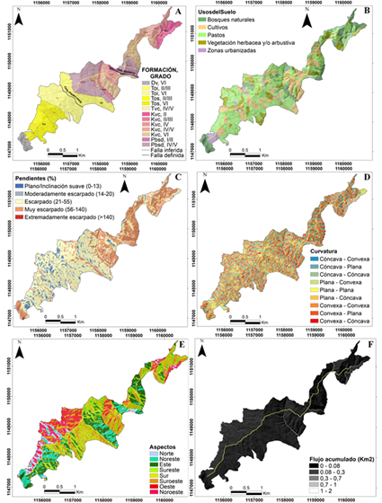 A. Geolog&iacute;a de la zona mostrando el grado de meteorizaci&oacute;n de la roca al igual que la formaci&oacute;n. B. Usos del suelo. C. Pendientes. D. Curvatura generalizada. E. Aspectos. F. Flujo acumulado. (En todos los mapas se muestra la tuber&iacute;a resaltada como referencia.)