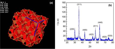(a) Estructura cristalina de la magnetita (figura calculada con Materials Project [30]). (b) L&iacute;neas de difracci&oacute;n que se esperan obtener para nanopart&iacute;culas magn&eacute;ticas de &oacute;xidos de hierro y su respectiva indexaci&oacute;n