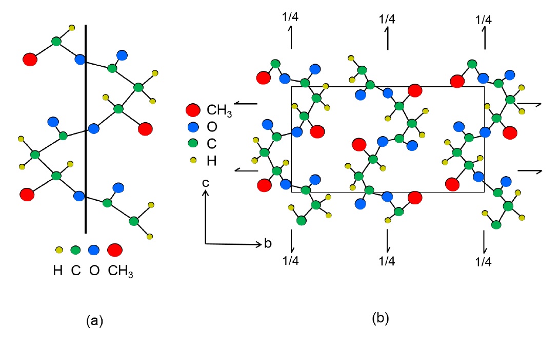 (a) Helical structure proposed for the molecule of PHB (the bar the axis of the polymer chain; (b) Projections of single cell of PHB in plans cb and ab 61.