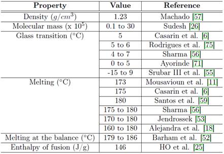 PHB properties