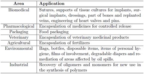 Examples of applications of PHB.