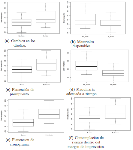 Perfil de los encuestados, empresas y proyectos.