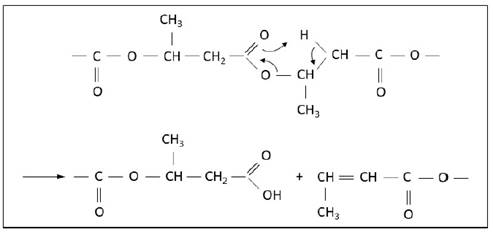 Thermal degradation mechanism ENT#091;8ENT#093;.