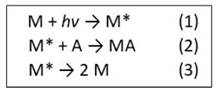 Thermal degradation mechanism ENT#091;8ENT#093;.