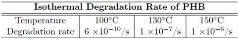 Isothermal degradation rate of PHB ENT#091;10ENT#093;.