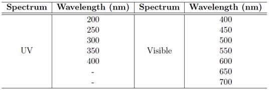 The light spectrum and wavelength ENT#091;6ENT#093;.
