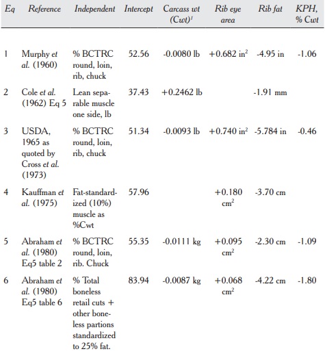 Previously published equations to predict cutability of beef carcasses in the United States beef cattle population.