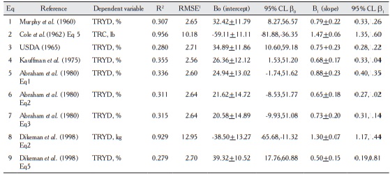 Regression coefficients (B+SE), 95 % confidence limits and fit statistics for regression of observed values on predicted values from previously published equations to estimate cutability of beef carcasses.
