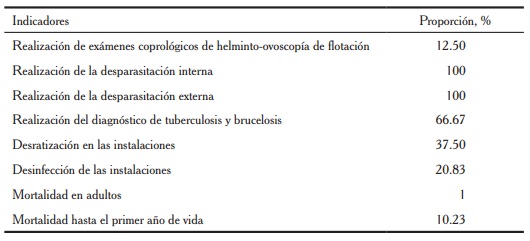 Elementos del control epizootiol&oacute;gico en 24 ranchos ganaderos de Campeche.