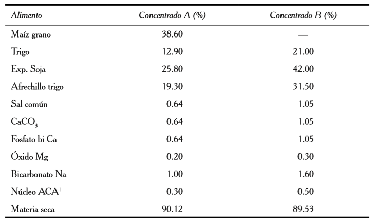 Composici&oacute;n de los concentrados utilizados en base fresca.