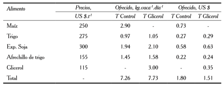 An&aacute;lisis econ&oacute;mico.