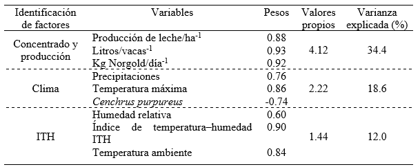 Factores que determinan la mayor variabilidad de los indicadores evaluados durante el per&iacute;odo 2012-2016 de la unidad G-4