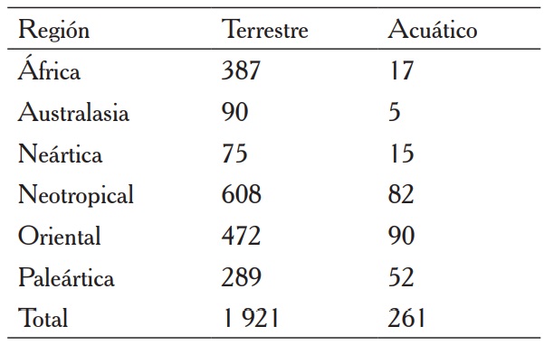 Distribuci&oacute;n geogr&aacute;fica de insectos comestibles alrededor del mundo