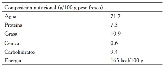Composici&oacute;n nutricional de larvas de R. palmarum criadas en palmas de moriche, estado Amazonas, Venezuela