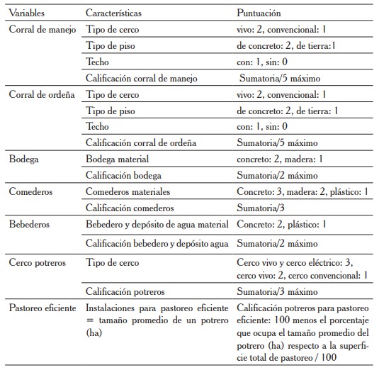 Variables y caractersticas evaluadas para elaboracin del IDETEC con relacin al indicador posesin de instalaciones (grado)