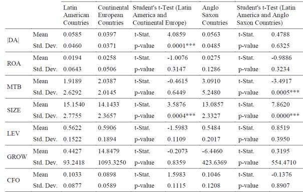 International Financial Reporting Standards and Earnings