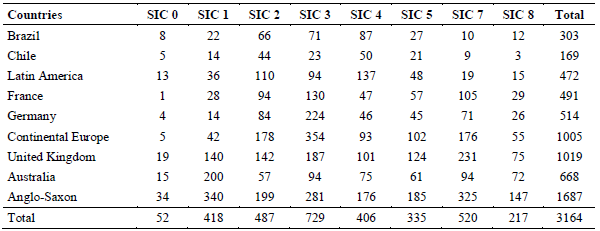 Visor Redalyc - International Financial Reporting Standards and
