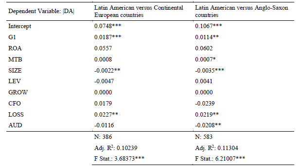 Visor Redalyc - International Financial Reporting Standards and 