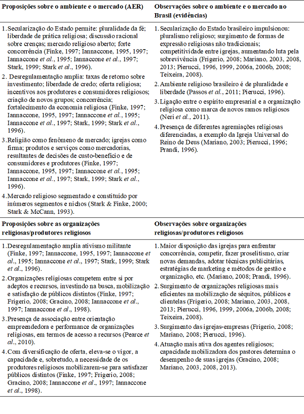 Proposições Teóricas e Evidências sobre a Realidade no País