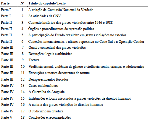 Detalhamento do Volume Um do Relatório Final da CNV