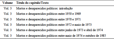 Detalhamento do Volume 3 do Relatório Final da CNV