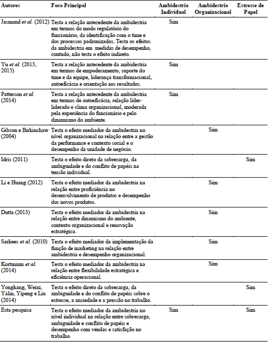 Comparação com a Literatura Existente