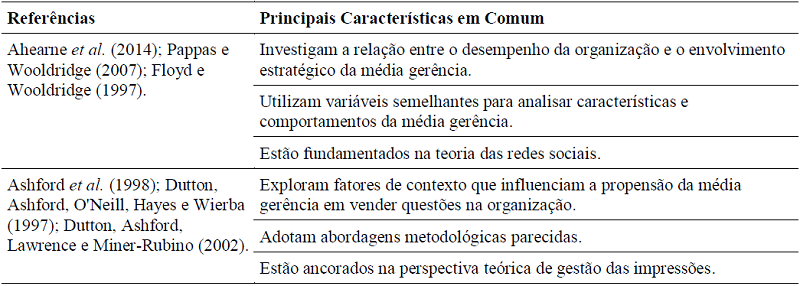 Extrato com Exemplos de Codificação Axial a partir dos Estudos