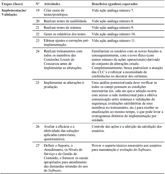 Proposta de Melhorias – Atividades e Benefícios