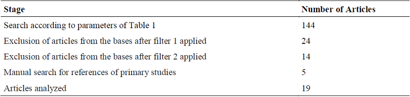 Search Strategy and Study Selection Process