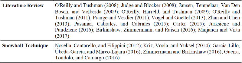 List of Papers Analyzed
