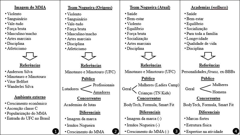 Quadro Proposto para Discussão Plenária