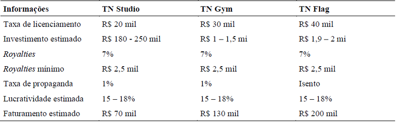 Informações para Investidores