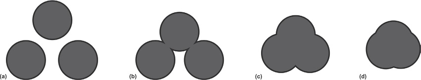 Triple Helix Interactions and the Formation of a Space: (a) institutional spheres apart - a laissez-faire regime; (b) institutional spheres getting closer together and starting to interact; (c) institutional spheres increasingly overlapping; and (d) institutional spheres overlapping in a balanced regime - formation of a &lsquo;stem cell space&rsquo;.