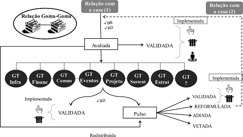 Pr&aacute;ticas de Autogest&atilde;o.